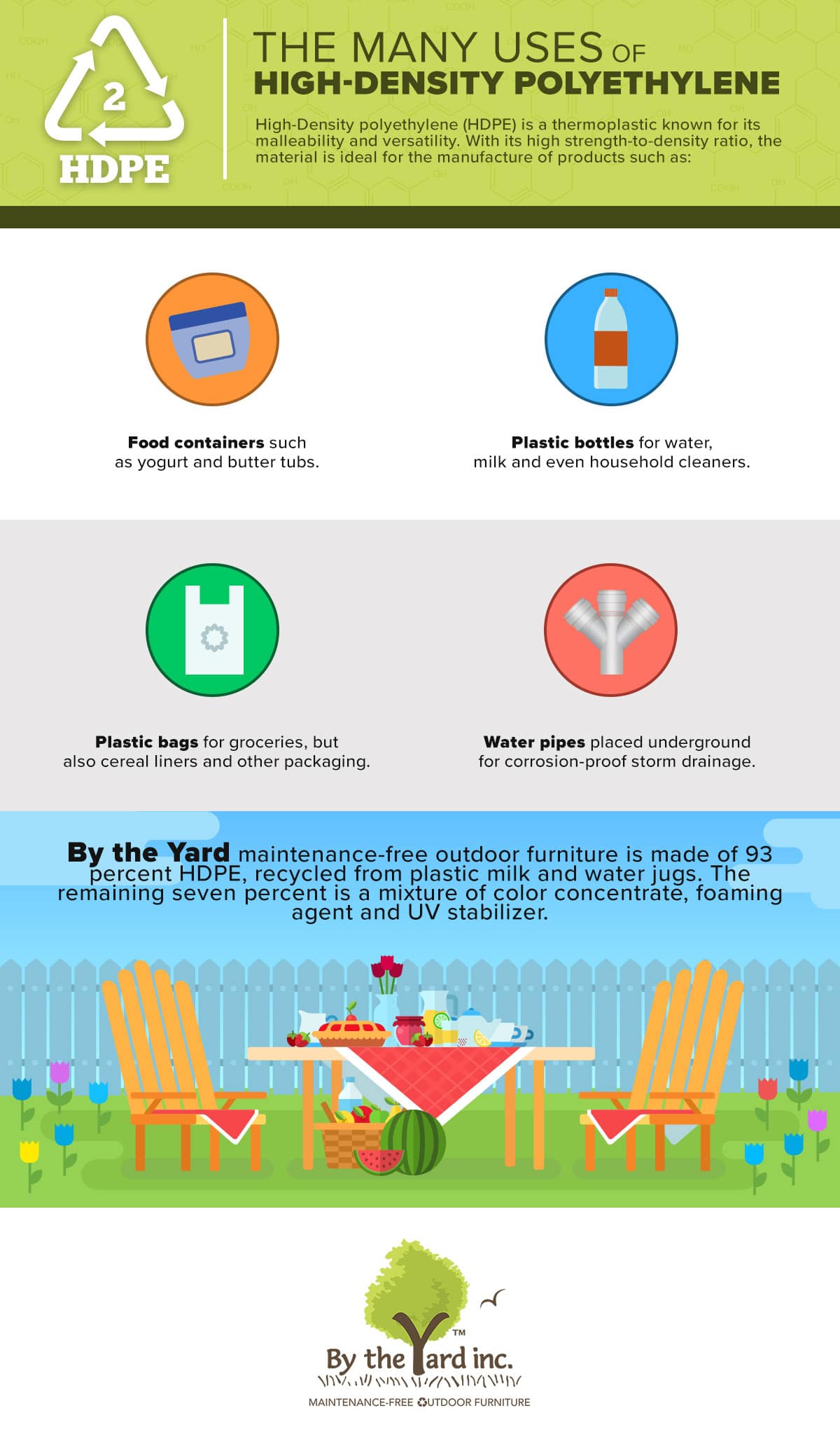 HDPE infographic
